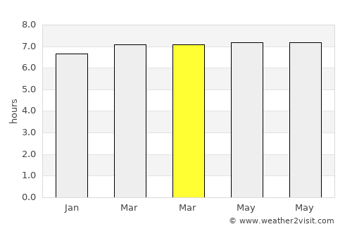 Las Tablas average rain in March