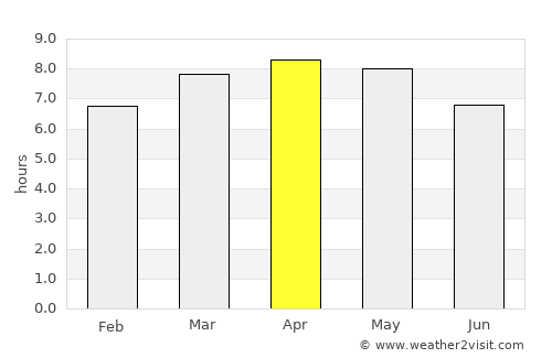 Las Tejeras average rain in April