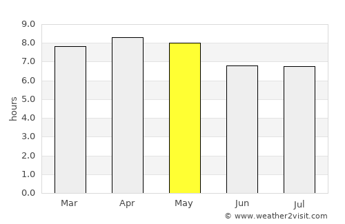 Las Tejeras average rain in May