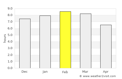 Las Tejerías average rain in February