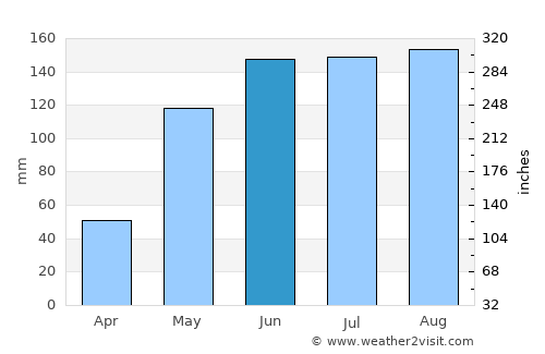 Las Tejerías average rain in June