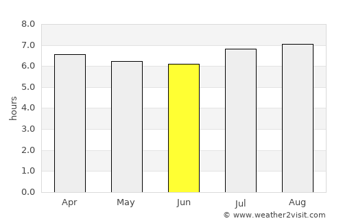 Las Tejerías average rain in June