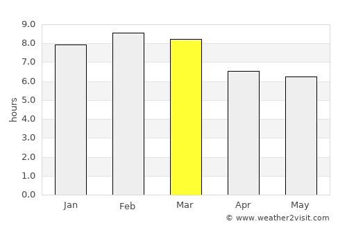 Las Tejerías average rain in March