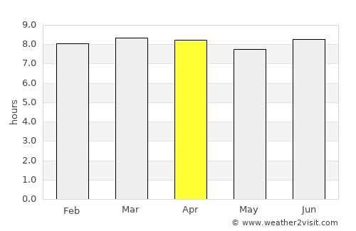 Las Terrenas average rain in April