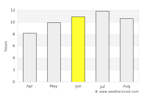 Las Torres de Cotillas average rain in June