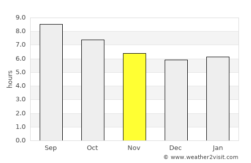 Las Torres de Cotillas average rain in November