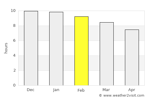 Las Toscas average rain in February