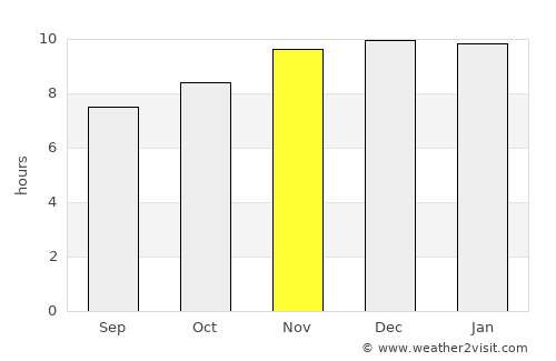 Las Toscas average rain in November