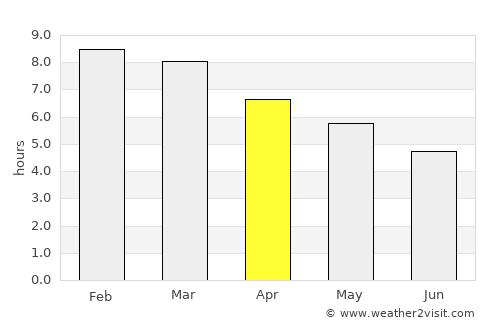 Las Toscas average rain in April