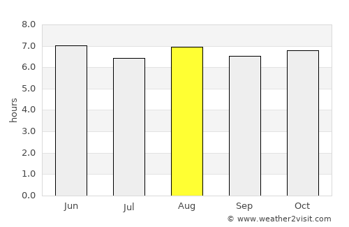 Las Trojes average rain in August