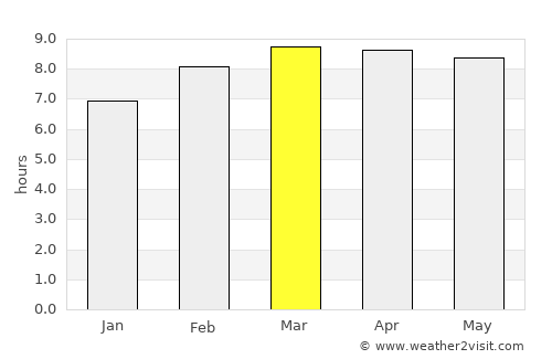 Las Trojes average rain in March