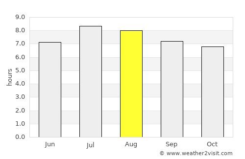 Las Tunas average rain in August