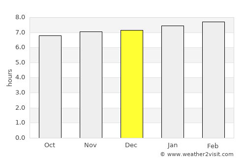 Las Tunas average rain in December