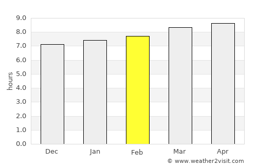 Las Tunas average rain in February