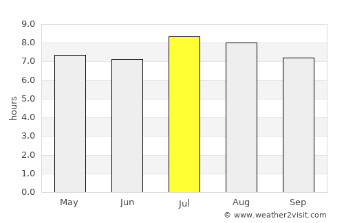 Las Tunas average rain in July