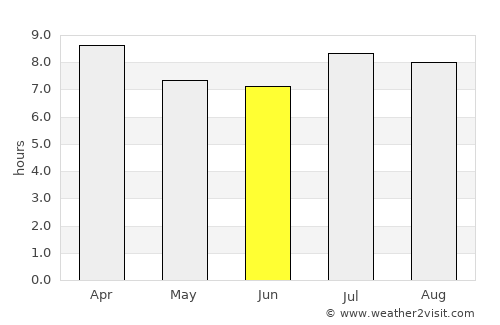 Las Tunas average rain in June