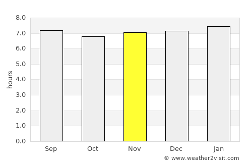 Las Tunas average rain in November