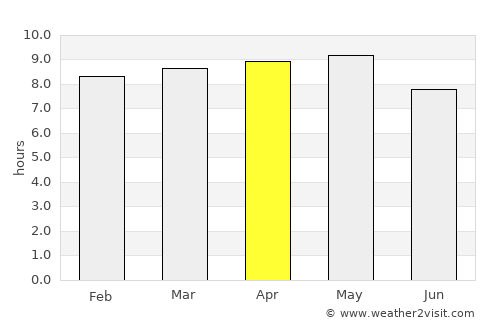 Las Varas average rain in April