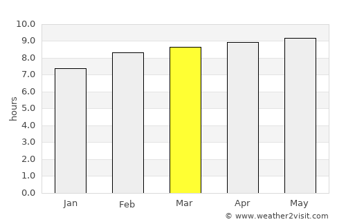 Las Varas average rain in March