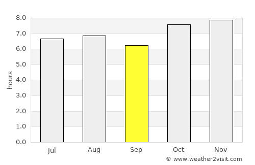 Las Varas average rain in September
