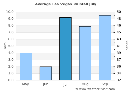 las vegas weather in july las vegas weather in july
