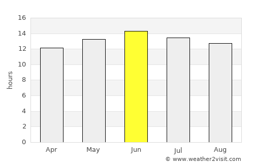 Las Vegas average rain in June