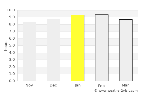 Las Vegas average rain in January