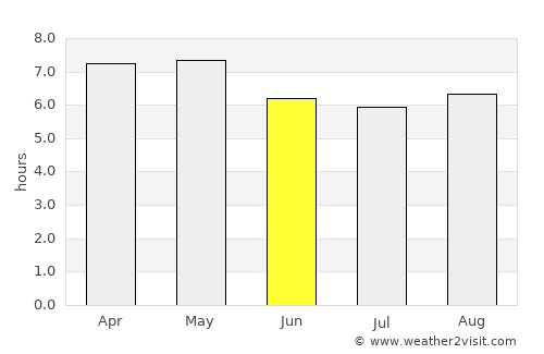 Las Vigas average rain in June