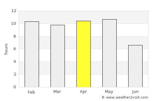 Lāsalgaon average rain in April
