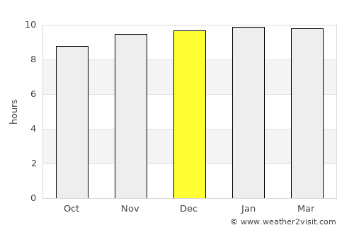 Lāsalgaon average rain in December