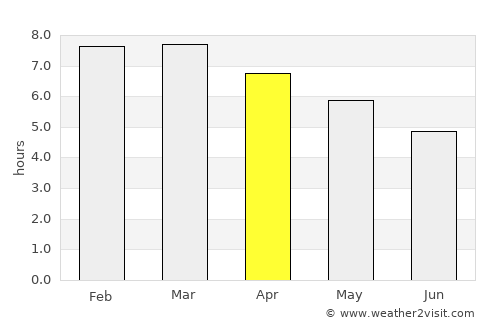 Lascano average rain in April
