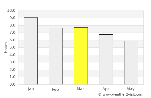 Lascano average rain in March
