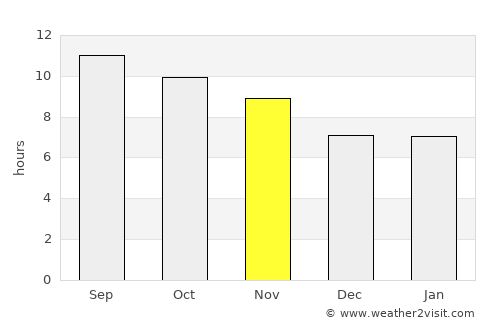 Lāsh-e Juwayn average rain in November