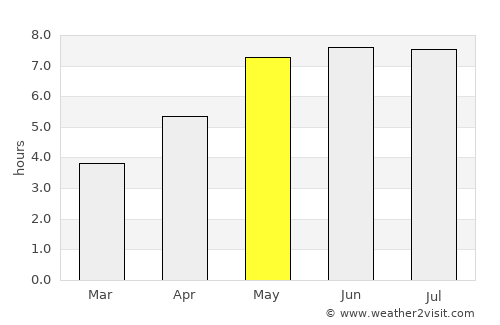 Łask average rain in May