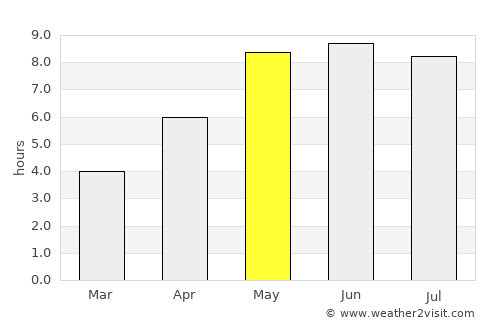 Lassan average rain in May