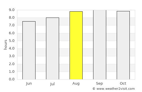 Lasusua average rain in August