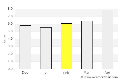 Lasusua average rain in February