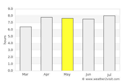 Lasusua average rain in May