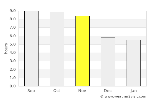 Lasusua average rain in November