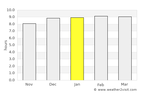 Lat Bua Luang average rain in January