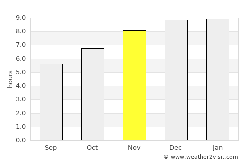 Lat Bua Luang average rain in November