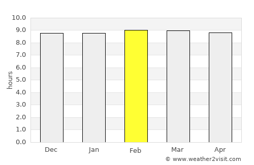 Lat Lum Kaeo average rain in February
