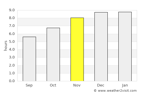 Lat Lum Kaeo average rain in November
