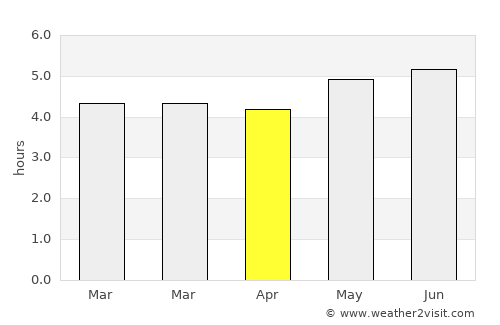 Latacunga average rain in April