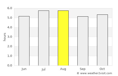 Latacunga average rain in August