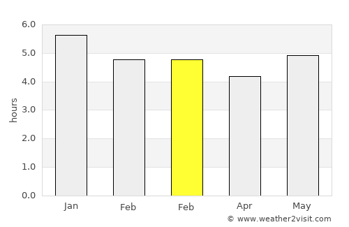 Latacunga average rain in February