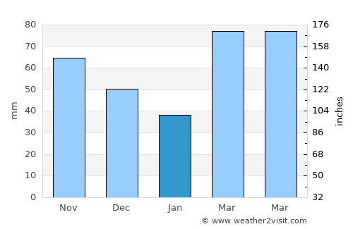 Latacunga average rain in January
