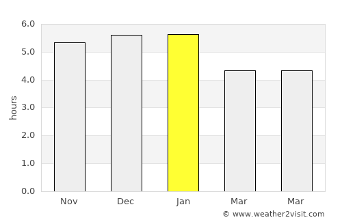 Latacunga average rain in January