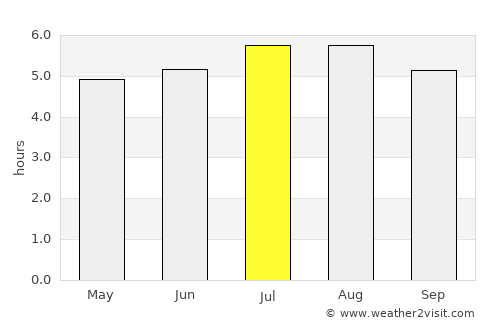 Latacunga average rain in July