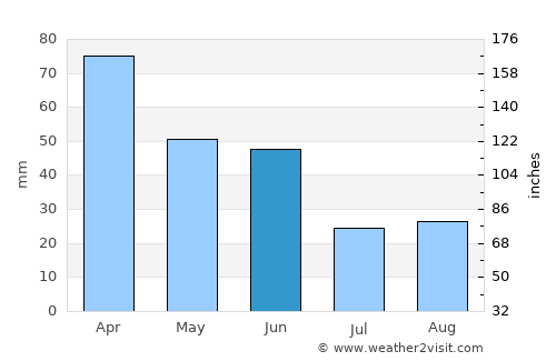 Latacunga average rain in June